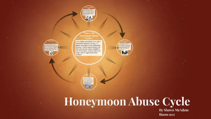 375 honeymoon abuse cycle image1