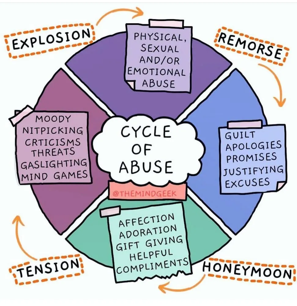 375 honeymoon abuse cycle image5