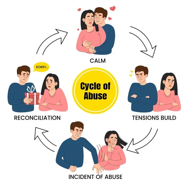 375 honeymoon abuse cycle image6